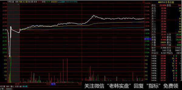 跌停试盘案例1