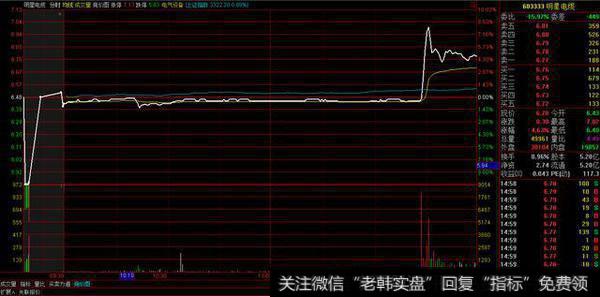 跌停试盘案例2