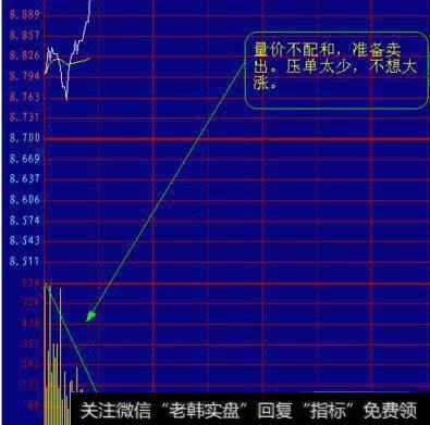 价涨量缩