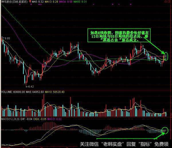 十三日<a href='//m.sasasearch.com/cgjq/281390.html'>均线战法</a>