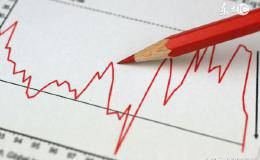 如何从市盈率、华体会ap、市销率三个指标来分析股票的基本面