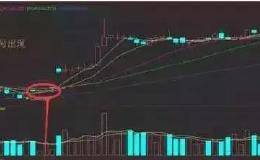 外汇交易均线交易技巧，轻松学会均线下单法