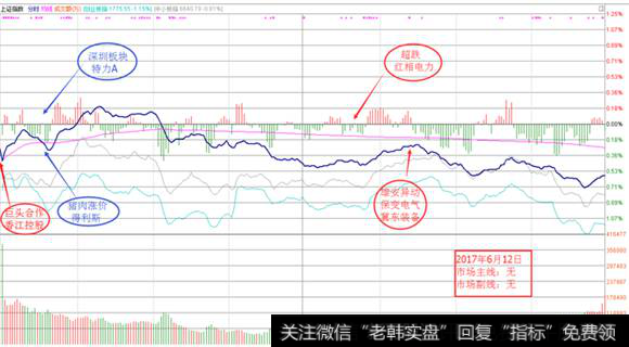 <a href='//m.sasasearch.com/yangdelong/290035.html'>上证指数</a><a href='//m.sasasearch.com/fenshitu/'>分时图</a>