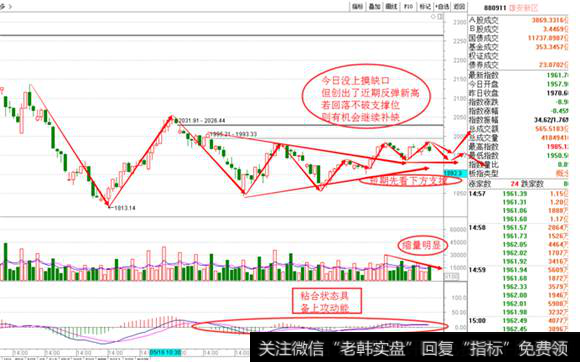 雄安新区60日K线图