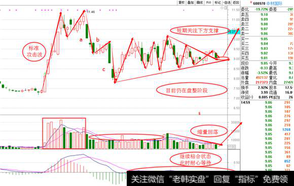 <a href='//m.sasasearch.com/gpcw/213103.html'>中材国际</a>日线图