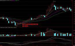 中部K线两大买入形态