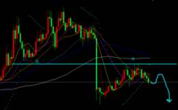 黄金短线 抄短线 抓飙涨股