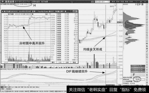 <a href='//m.sasasearch.com/longtougushizhan/18012.html'>航天电器</a>：<a href='//m.sasasearch.com/fenshitu/'>分时图</a>情况