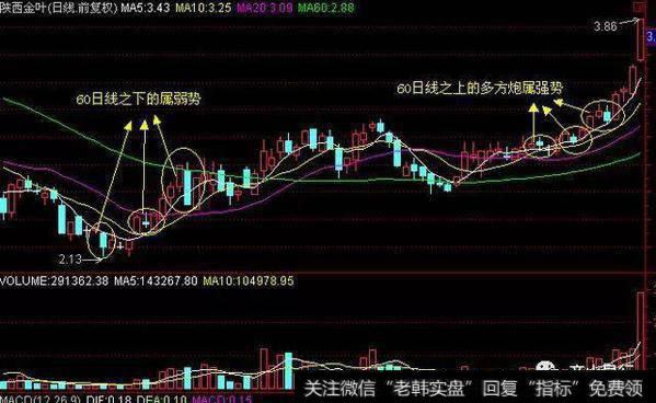 “短长结合”的均线系统