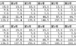 华体会ap
，它简单吗？