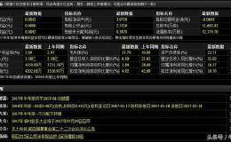 你绝对想不到——抄底=熊市+华体会ap
指标