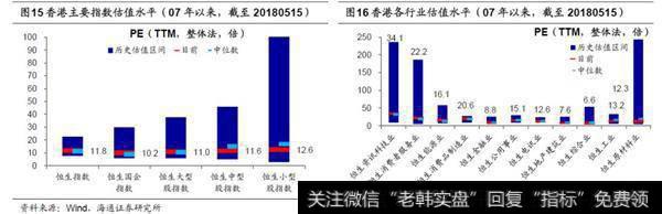 港<a href='//m.sasasearch.com/caijunyi/290233.html'>股市</a>场周跟踪