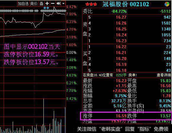 狙击涨停板(实战课)