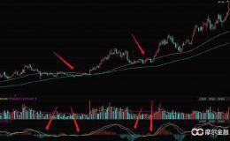 简单的股票投资四步法