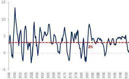 股票投资，是进攻重要？还是防守重要？