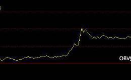 OBV指标与股价的关系