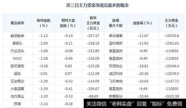 在4月13日<a href='//m.sasasearch.com/shijinglv/80669.html'>华体会ap
最低</a>的前10只股票（都低于0.9）