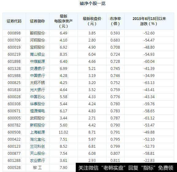 50股破净 29只<a href='//m.sasasearch.com/shijinglv/'>华体会ap
</a>低于0.9