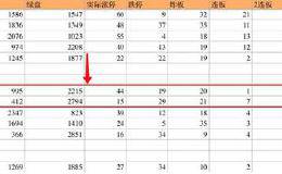 散户必读！市场转折点，炒股养家教你如何买强势股！