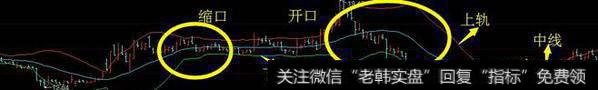 股市唯一不骗人的指标——“布林线”,看懂你就离高手不远了!