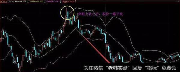 股市唯一不骗人的指标——“布林线”,看懂你就离高手不远了!