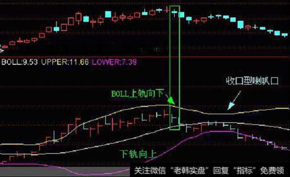 股市唯一不骗人的指标——“布林线”,看懂你就离高手不远了!