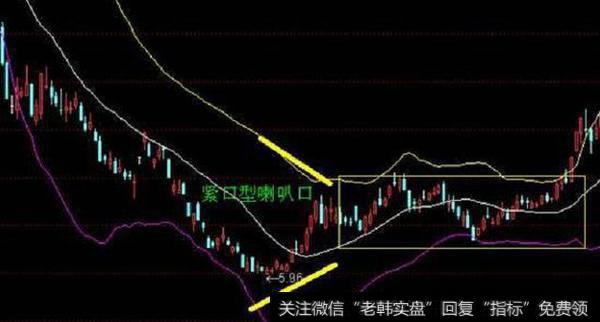 股市唯一不骗人的指标——“布林线”,看懂你就离高手不远了!