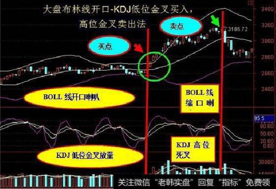 上海炒股冠军总结的布林线选股，抓牛股原来可以这么简单，赚翻天