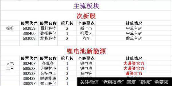 主流<a href='//m.sasasearch.com/gushiyaowen/290163.html'>板块</a>