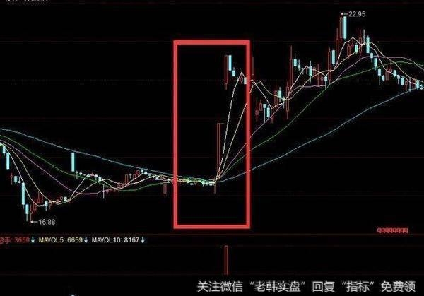 顶尖操盘手常用的K线选股绝技,高效操作,掌握涨停如同囊中取物