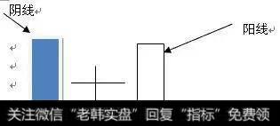 顶尖操盘手常用的K线选股绝技,高效操作,掌握涨停如同囊中取物