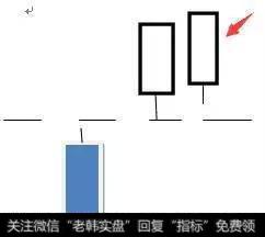 顶尖操盘手常用的K线选股绝技,高效操作,掌握涨停如同囊中取物