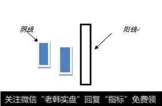 顶尖操盘手常用的K线选股绝技,高效操作,掌握涨停如同囊中取物
