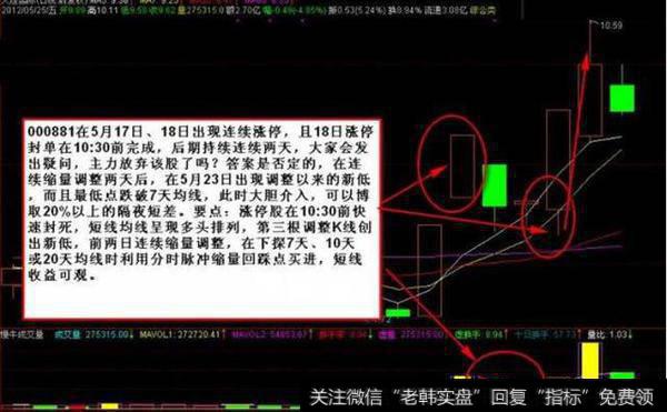5招涨停回踩买入法。附源码:U型量柱群与U型K线选股