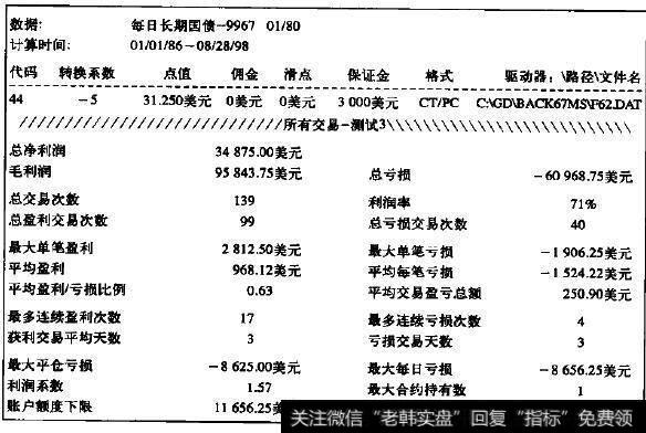 在每月第18个交易日买入债券