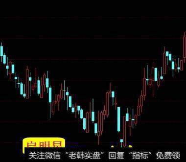 K线技巧:底部反转标志