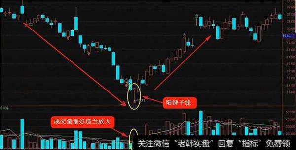 K线技巧：锤头线是<a href='//m.sasasearch.com/kxianjiqiao/80765.html'>个股见底</a>标志！