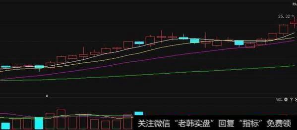 一位18年老股民的肺腑之言：<a href='//m.sasasearch.com/dxxgjq/'>短线选股技巧</a>，获利不断，从未失手！