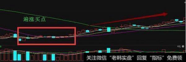 一位18年老股民的肺腑之言：短线选股技巧，获利不断，从未失手！