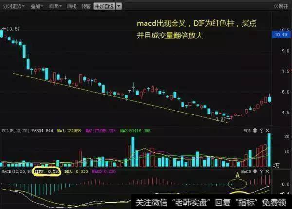 一位18年老股民的肺腑之言：短线选股技巧，获利不断，从未失手！