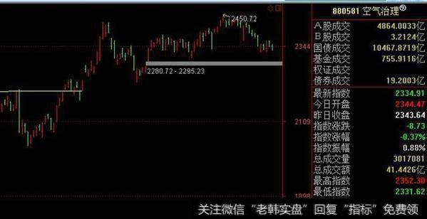 <a href='//m.sasasearch.com/gptz/'>股票投资</a>技巧课堂（四）如何发掘行业板块中潜在<a href='//m.sasasearch.com/gupiaorumen/288678.html'>黑马股</a>票