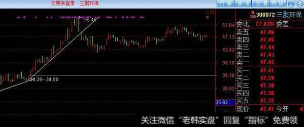 <a href='//m.sasasearch.com/gptzjq/'>股票投资技巧</a>课堂（四）如何发掘行业板块中潜在<a href='//m.sasasearch.com/cgjq/286368.html'>黑马股票</a>