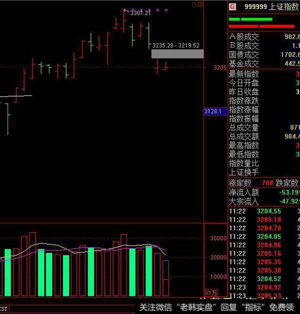 <a href='//m.sasasearch.com/gptz/'>股票投资</a>技巧之（二）看懂下面<a href='//m.sasasearch.com/gushiyaowen/290163.html'>板块</a>指数形态，上周五就会预见大跌