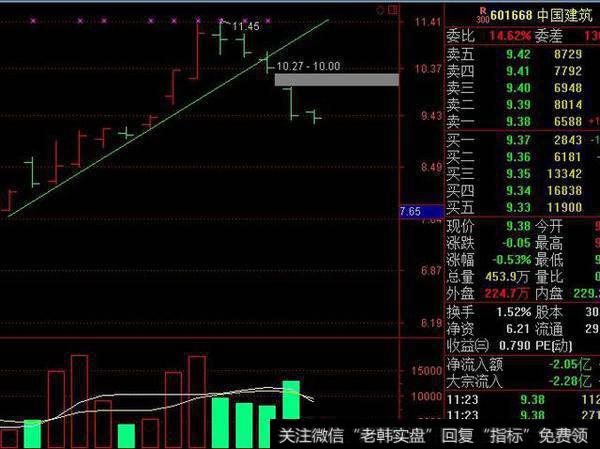 <a href='//m.sasasearch.com/gptzjq/'>股票投资技巧</a>之（二）看懂下面<a href='//m.sasasearch.com/zlyj/290106.html'>板块指数</a>形态，上周五就会预见大跌