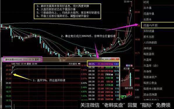 老股民实战集合竞价选股战法，熟读抓涨功力倍增！（加精收藏篇）