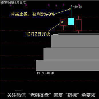 实例证明：<a href='//m.sasasearch.com/jihejingjia/80873.html'>如何集合竞价选股</a>？
