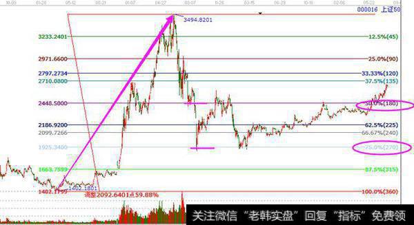 <a href='//m.sasasearch.com/jiangenlilun/'>江恩理论</a>中180度的重要性