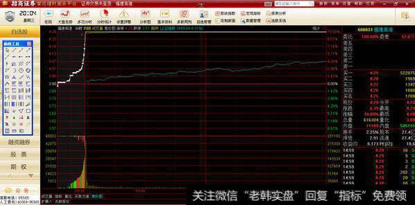 集合竞价你不懂，别再眼红别人抓涨停！“用情至深”篇