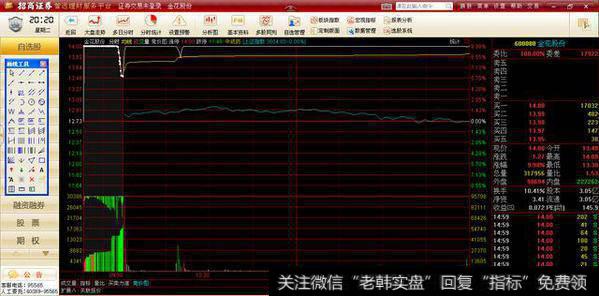集合竞价你不懂，别再眼红别人抓涨停！“用情至深”篇