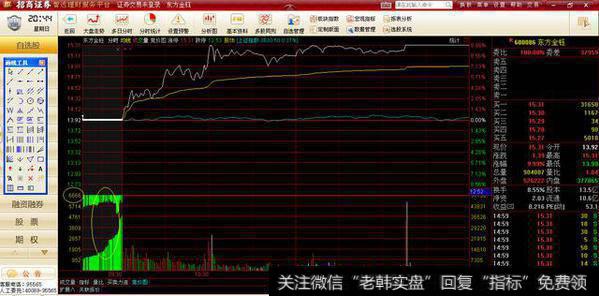 集合竞价你不懂，别再眼红别人抓涨停！“用情至深”篇